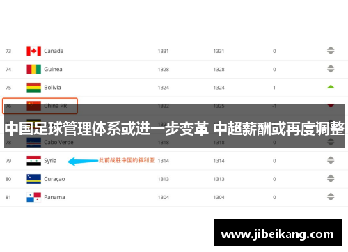 中国足球管理体系或进一步变革 中超薪酬或再度调整
